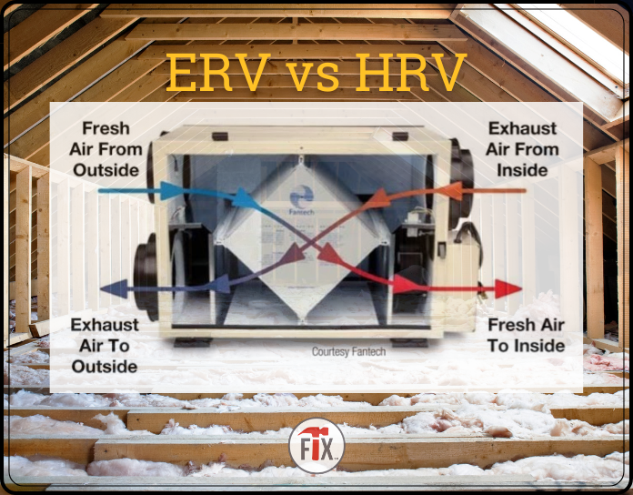 ERV vs HRV | Improving Indoor Air Quality